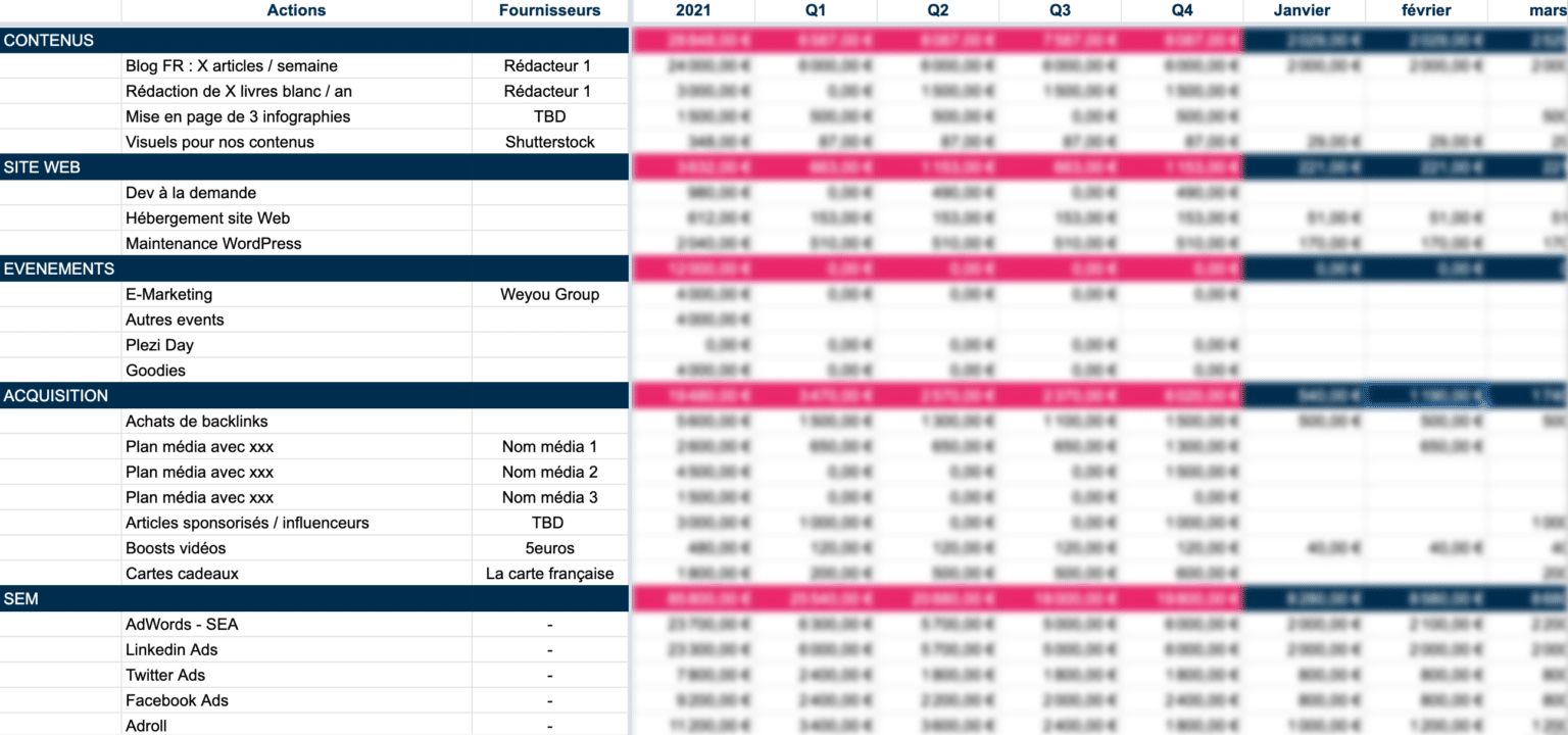 Le Guide Ultime Pour Bien établir Son Budget Marketing 2023