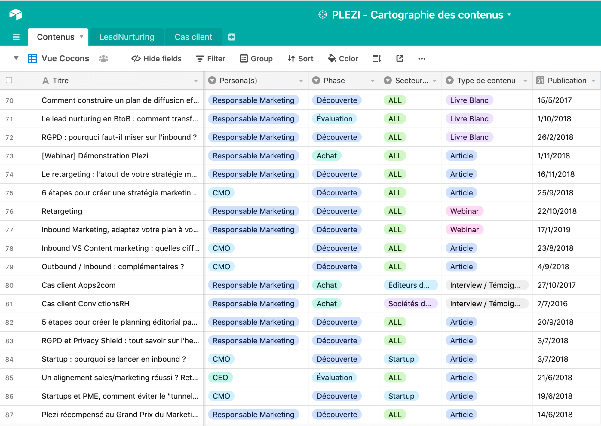 Cartographie des contenus Plezi sur l'outil Airtable