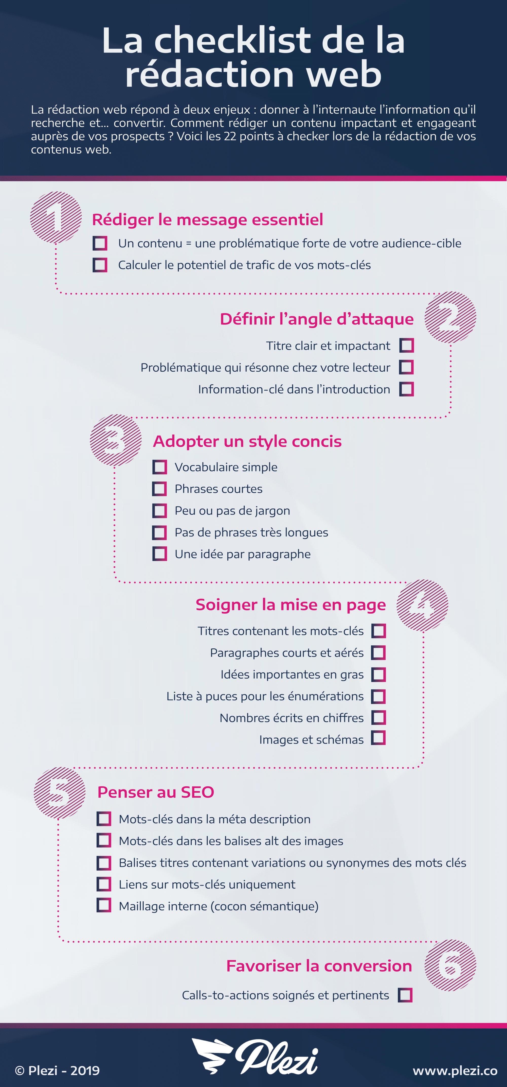 Infographie : La Checklist complète de la rédaction web