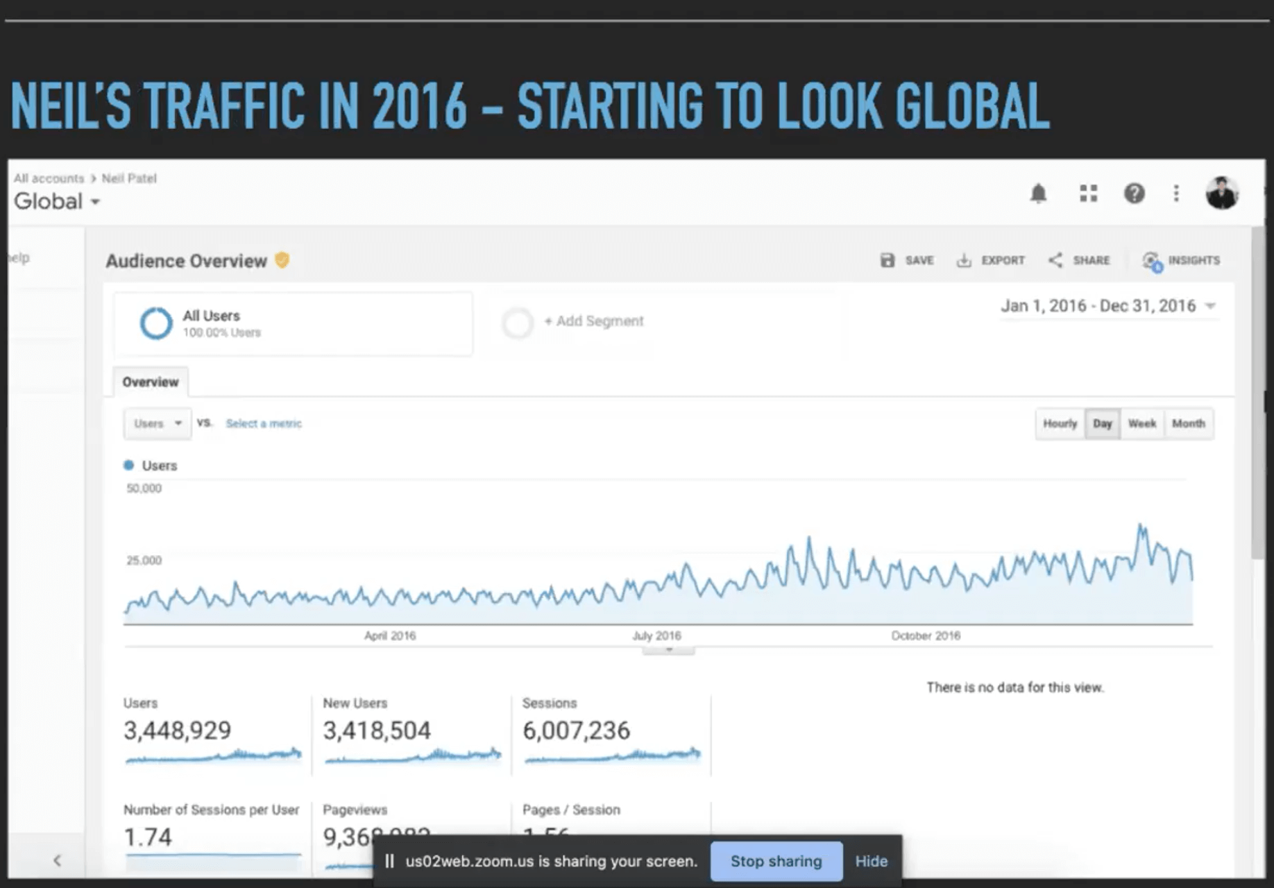 courbe du trafic du site web neilpatel.com en 2016