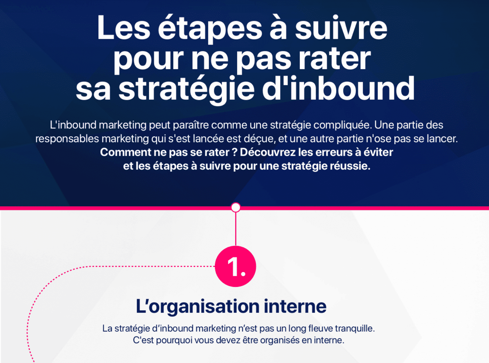 infographie plezi détaillant les étapes pour mettre en place une stratégie d'inbound marketing