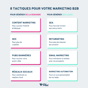 Marketing B2B : 5 étapes Pour Créer Une Stratégie Efficace