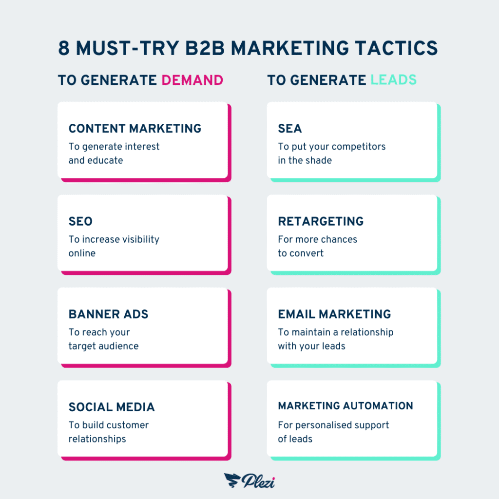 B2b Marketing Guide Strategy Steps And Tactics For Success In 2022