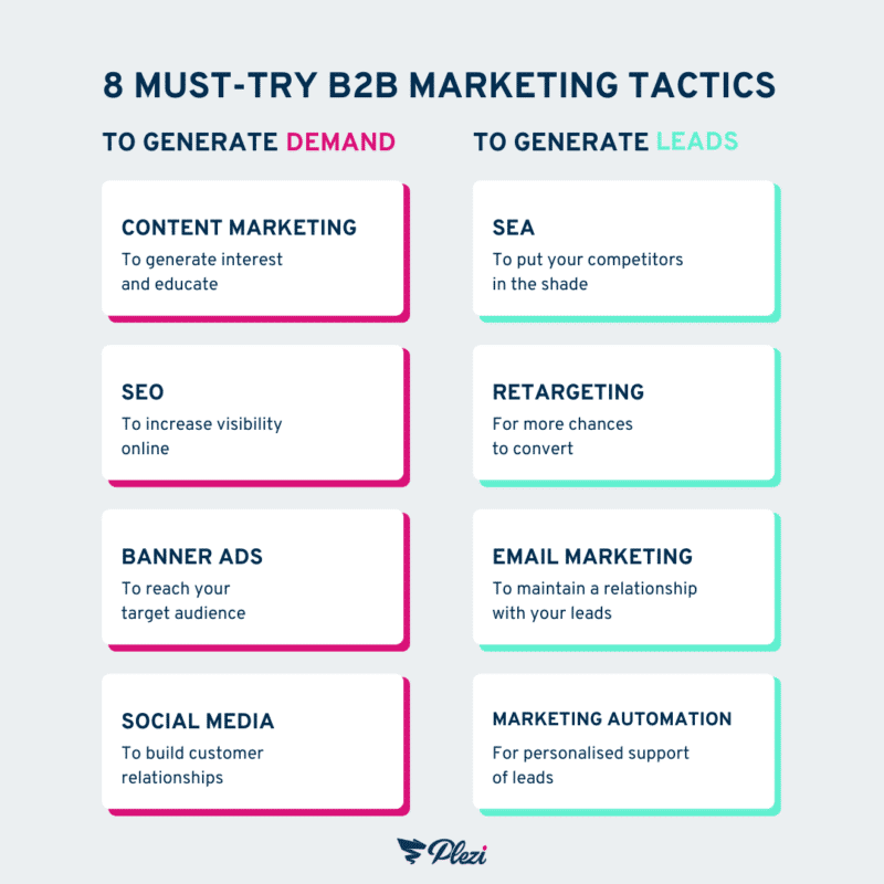 B2B Marketing Guide: Strategy, Steps And Tactics For Success In 2022