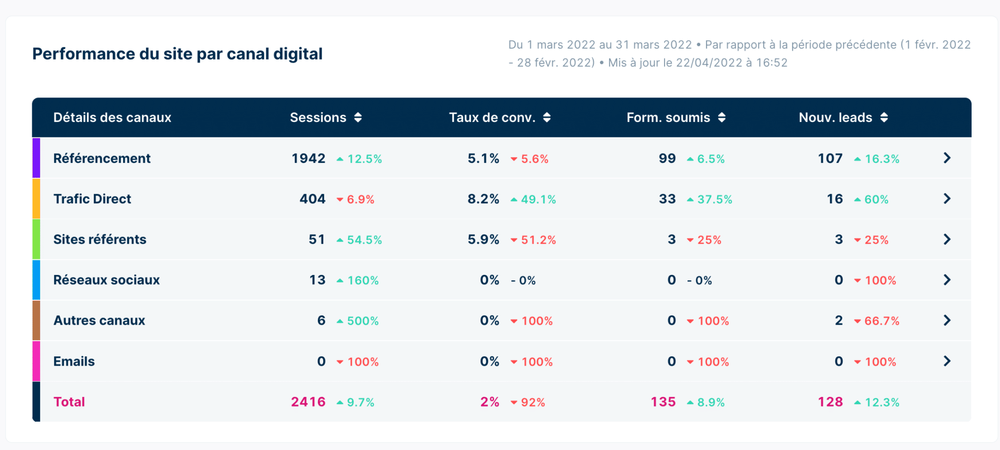 playok.com Analyse du trafic, statistiques de classement et pile  technologique