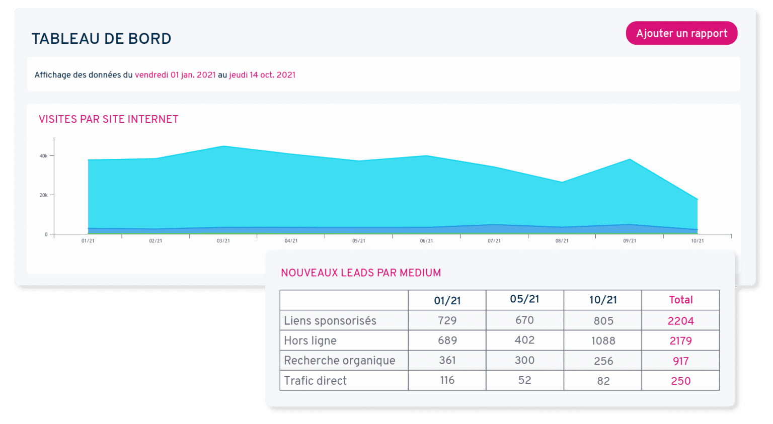 Stratégie D’acquisition : Définition, Conseils Et Leviers B2B