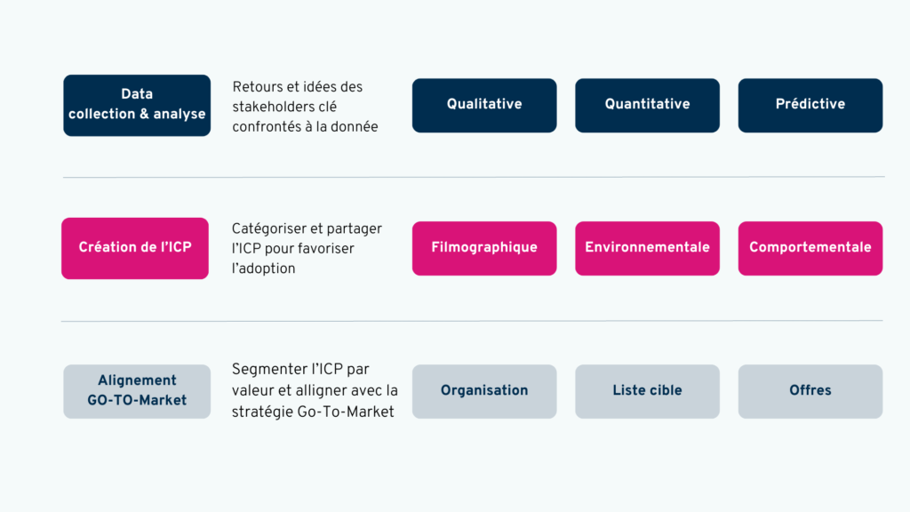 Alignement icp