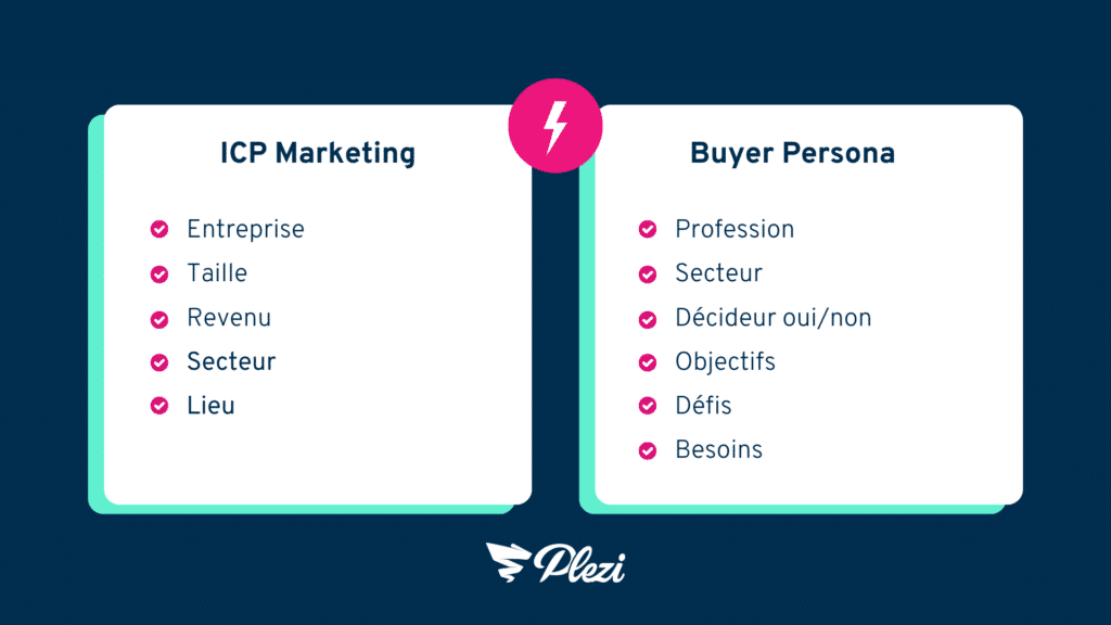 Icp-market vs buyer persona