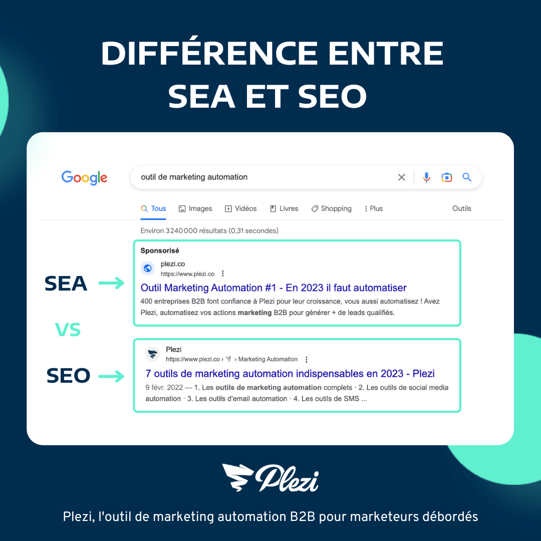 Différence entre SEA et SEO sur la SERP Google 
