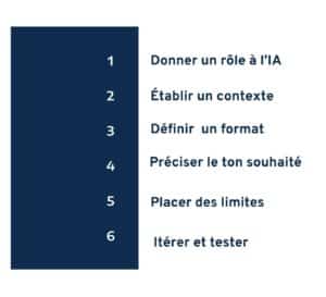 Astuces ChatGPT