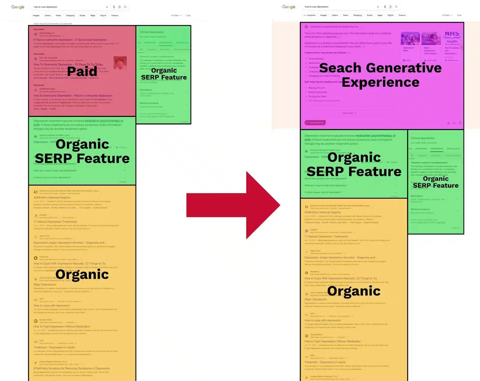 Structure et fonctionnalités de la SGE de Google