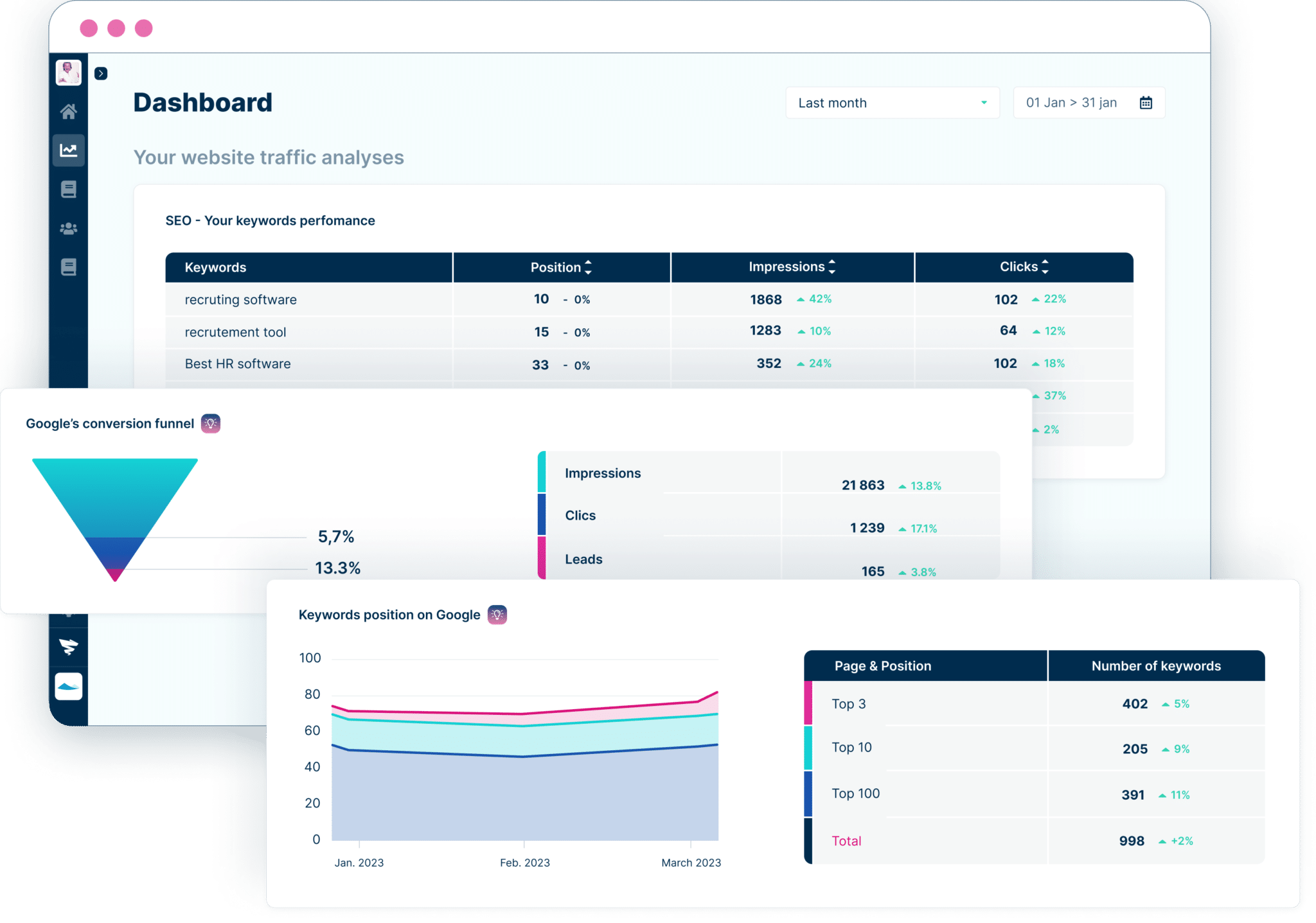 Traffic generation_dashboard