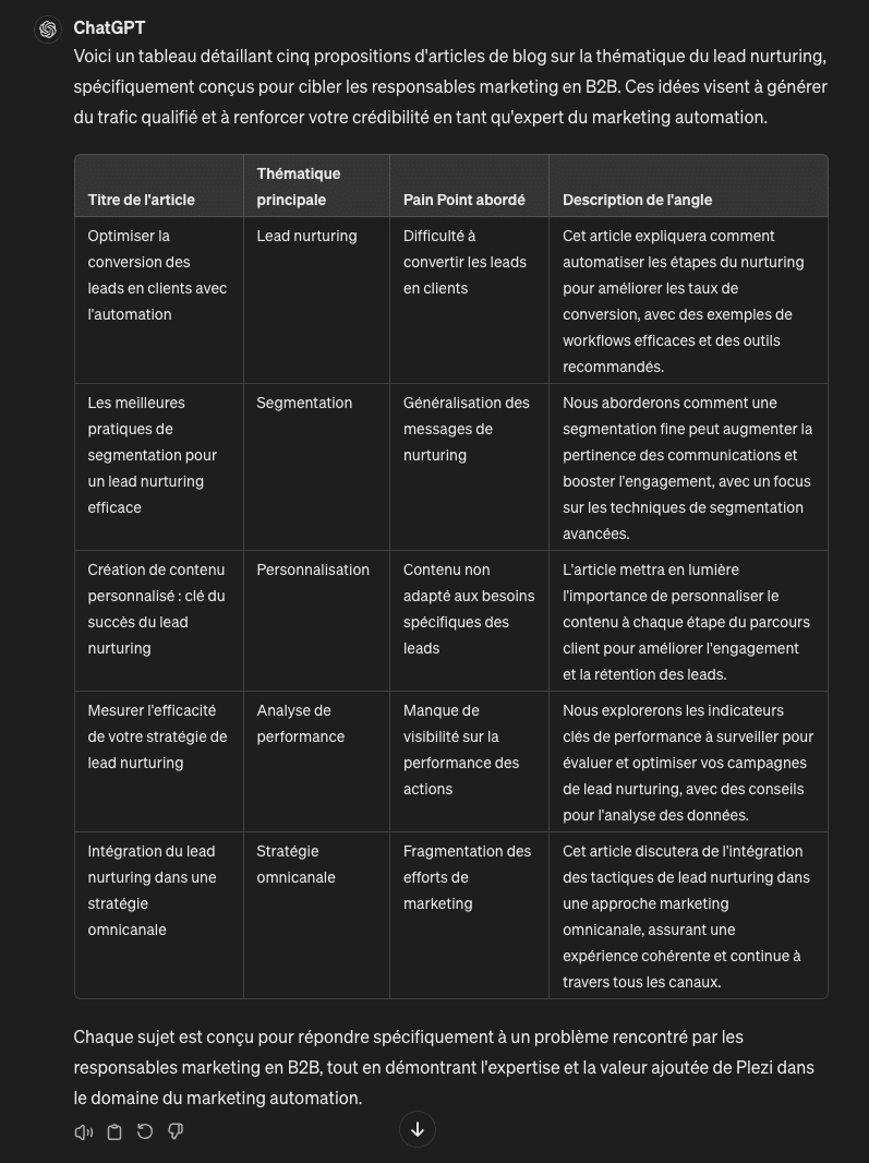 Réponse au prompt idée d'article 