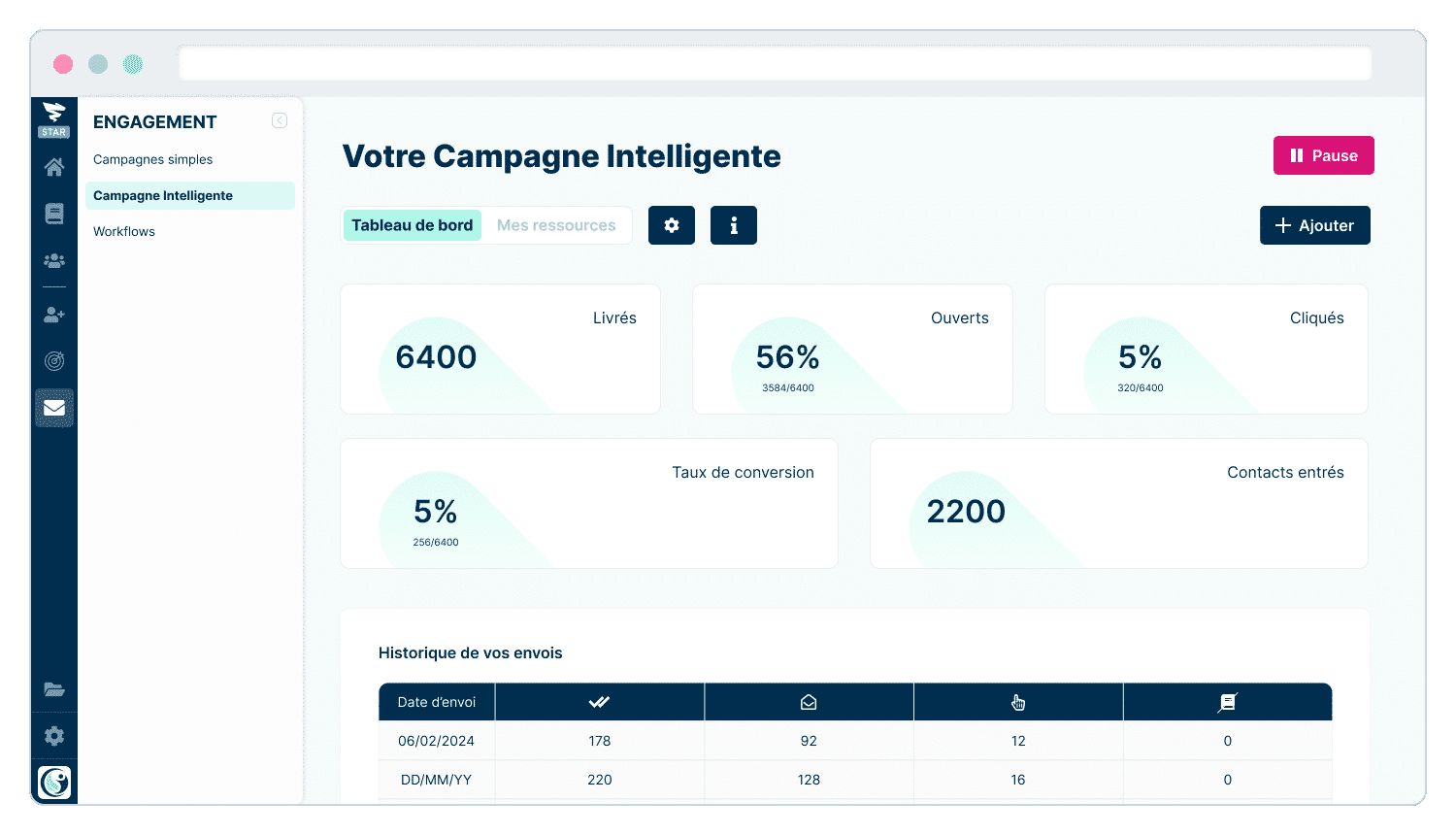 Campagne intelligente de Plezi - tableau de bord