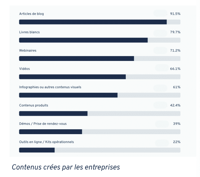 Contenus crées par les entreprises 