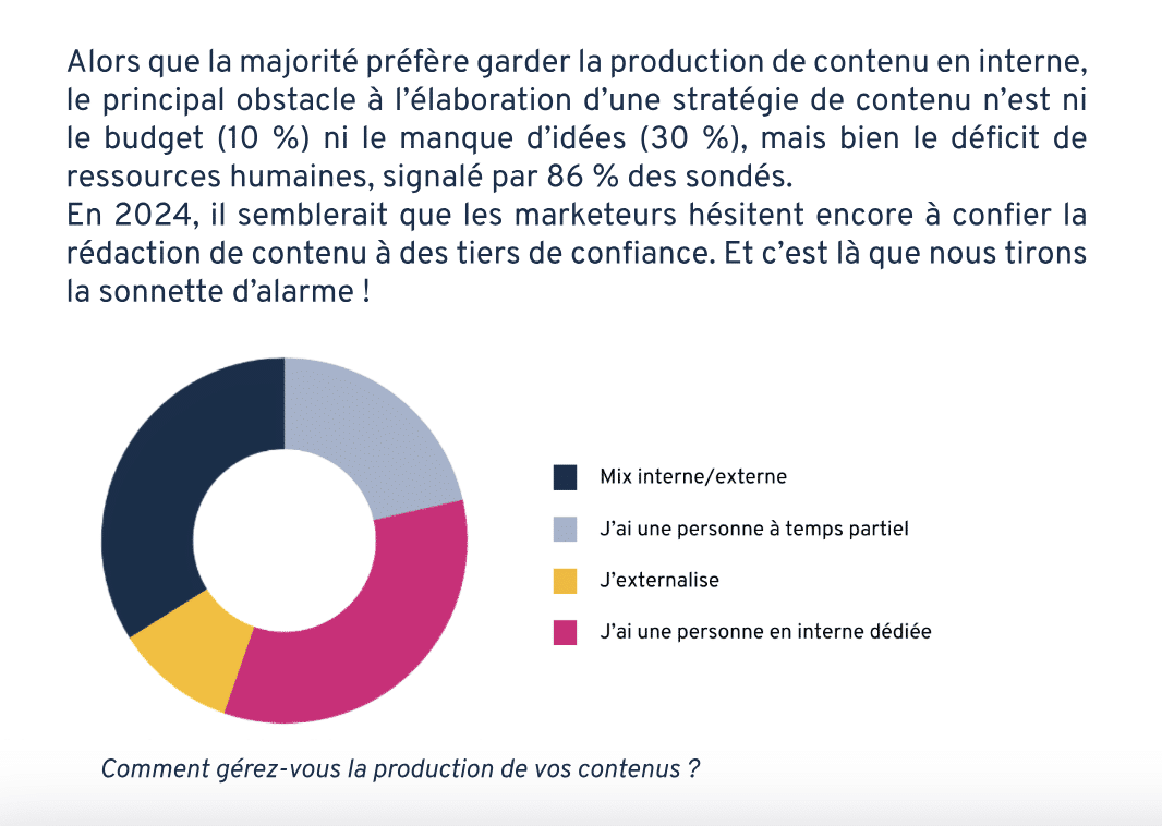 Comment gérer sa production de contenus ? 