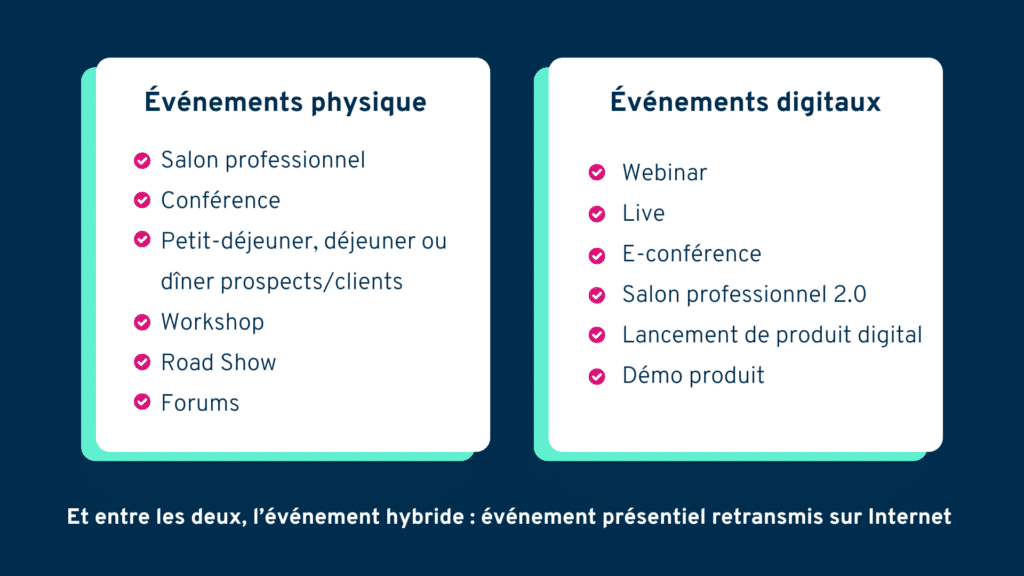 Événements physique et digitaux