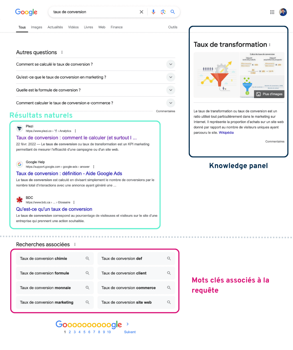 SERP Google - structure générale