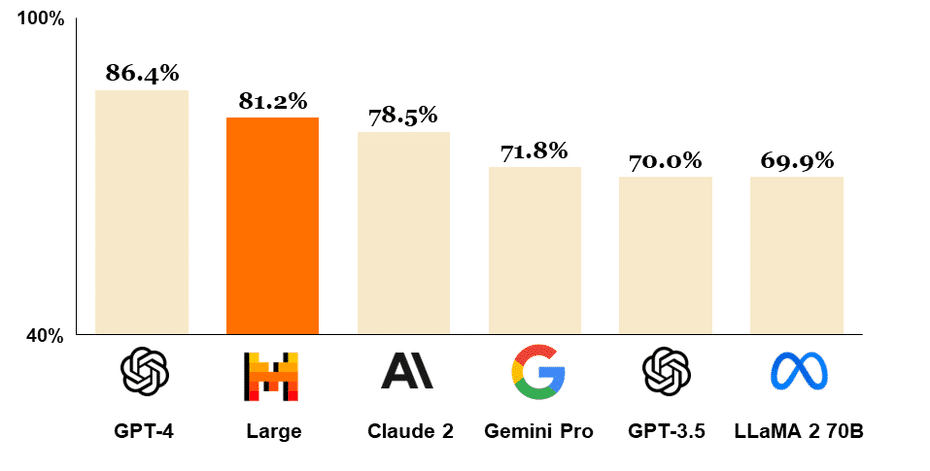 AI Generatives : comparateurs des usages