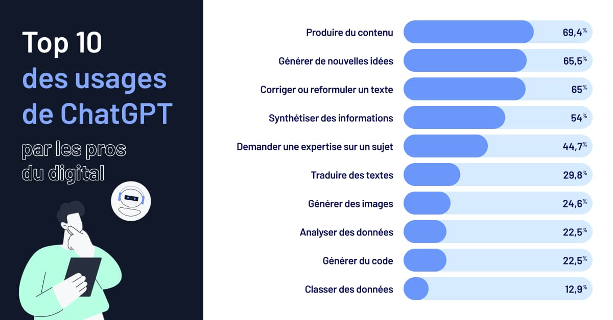 enquete-bdm-top-10-usages-chatgpt-2024