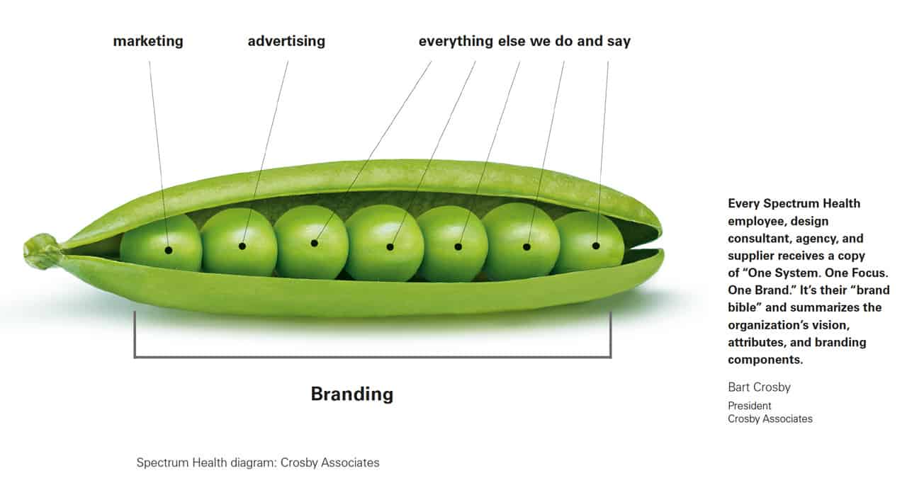 branding : le branding c'est le marketing, la publicité et tout ce que vous faites et dites